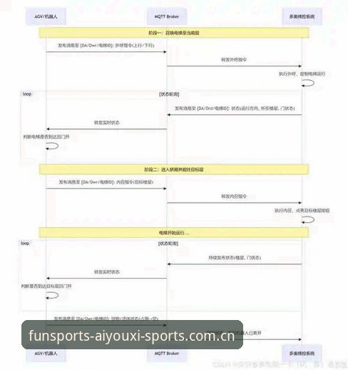 爱游戏体育CN官网入口实用指南：数据中心直连与移动端同步的完整方案